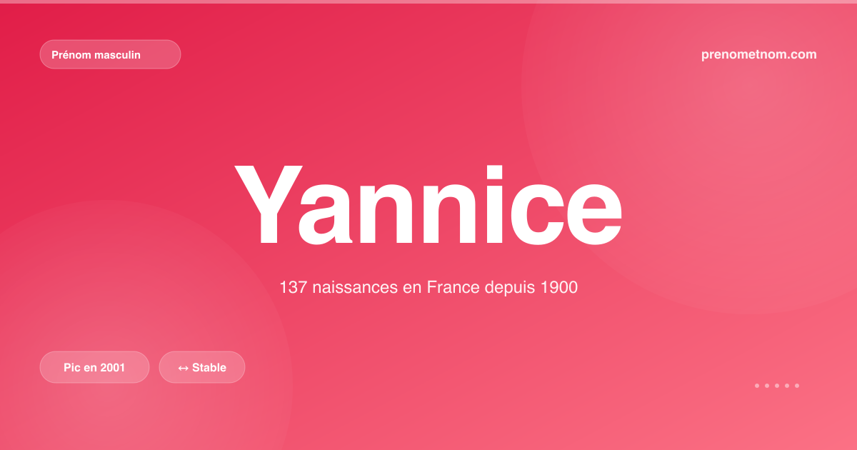 Carte visuelle du prénom Yannice