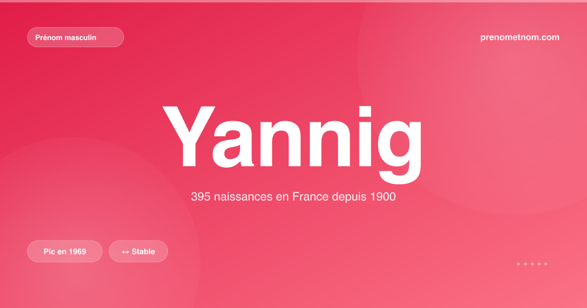 Carte visuelle du prénom Yannig