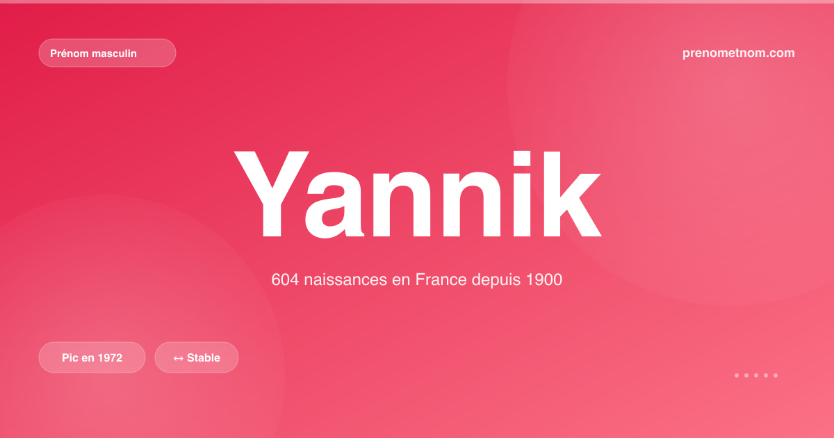 Carte visuelle du prénom Yannik