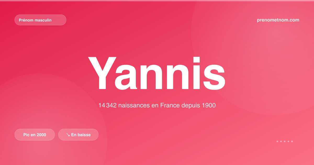 Carte visuelle du prénom Yannis