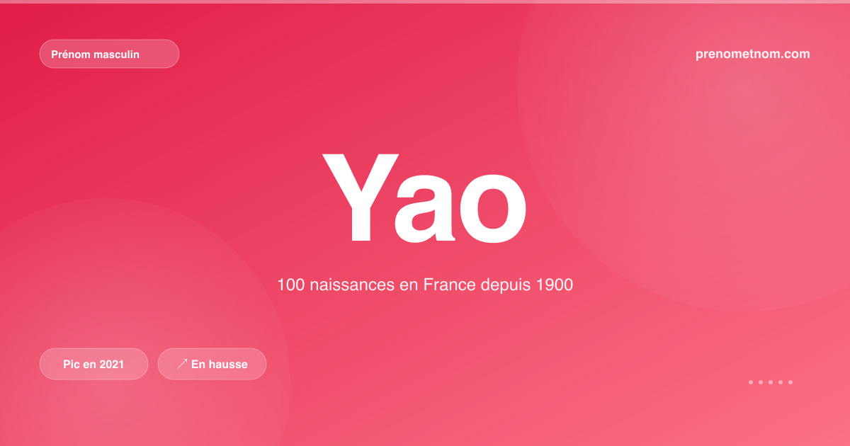 Carte visuelle du prénom Yao