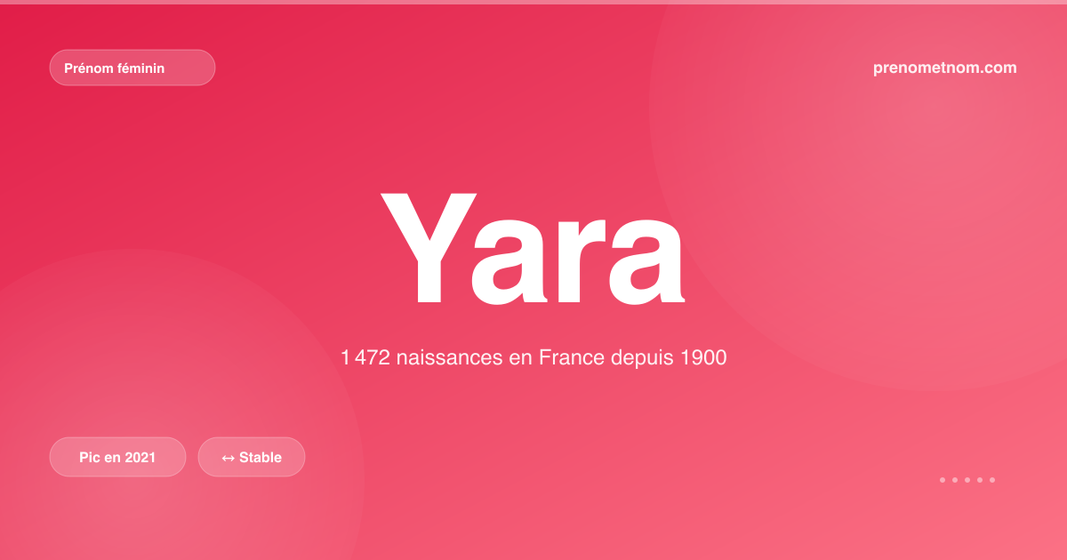 Carte visuelle du prénom Yara