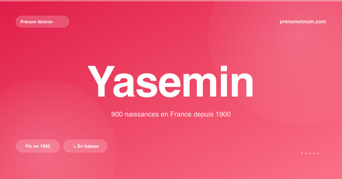 Carte visuelle du prénom Yasemin