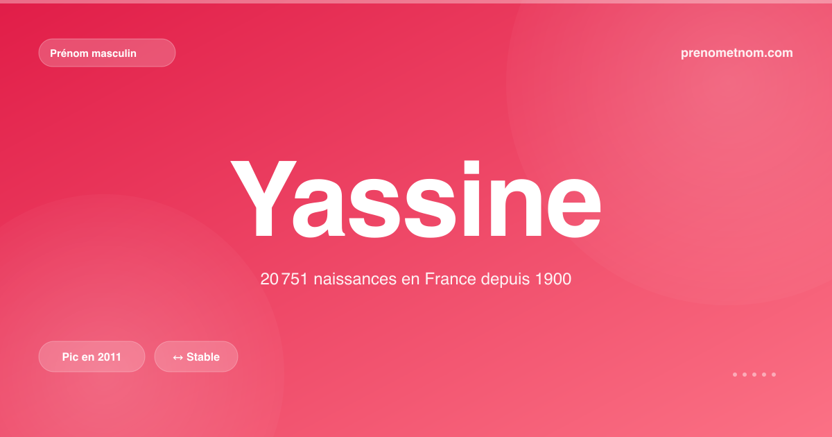 Carte visuelle du prénom Yassine