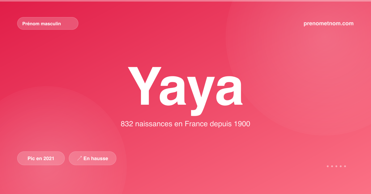 Carte visuelle du prénom Yaya
