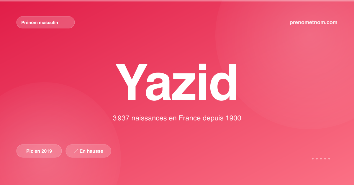 Carte visuelle du prénom Yazid