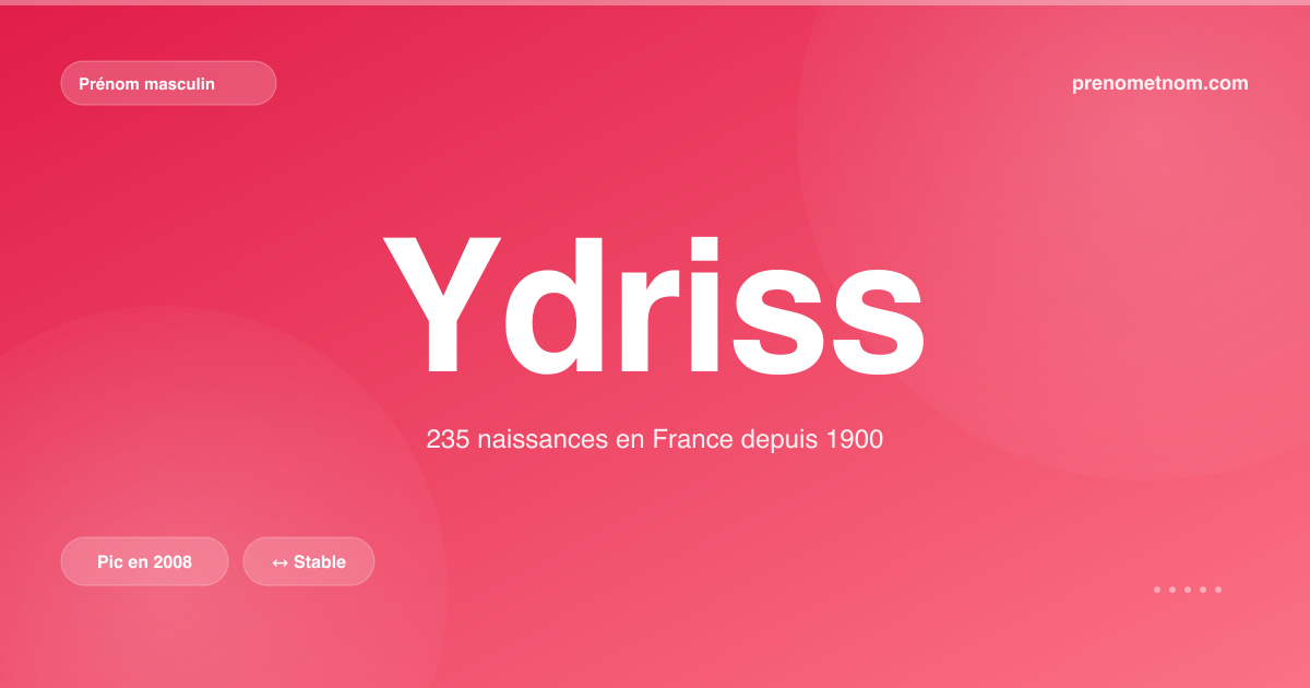 Carte visuelle du prénom Ydriss