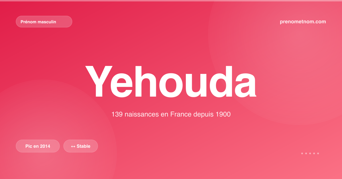 Carte visuelle du prénom Yehouda