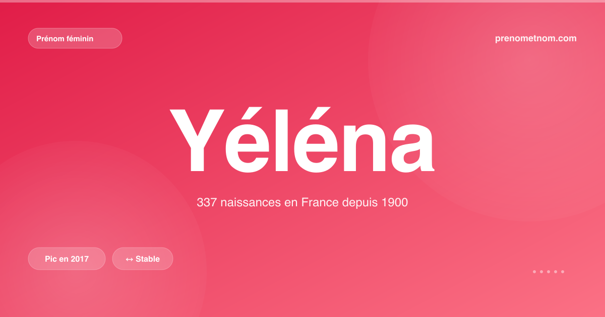 Carte visuelle du prénom Yéléna