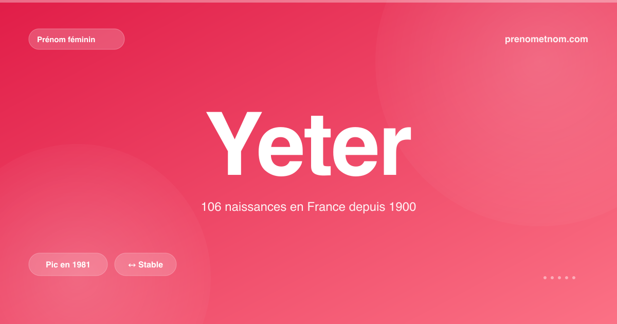 Carte visuelle du prénom Yeter