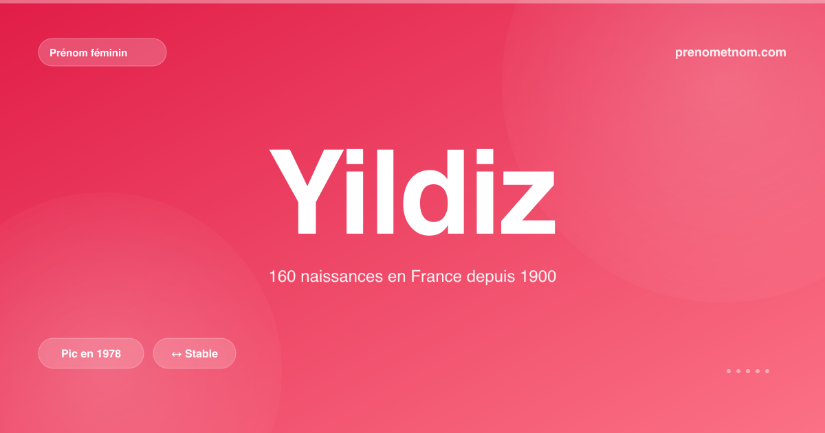 Carte visuelle du prénom Yildiz