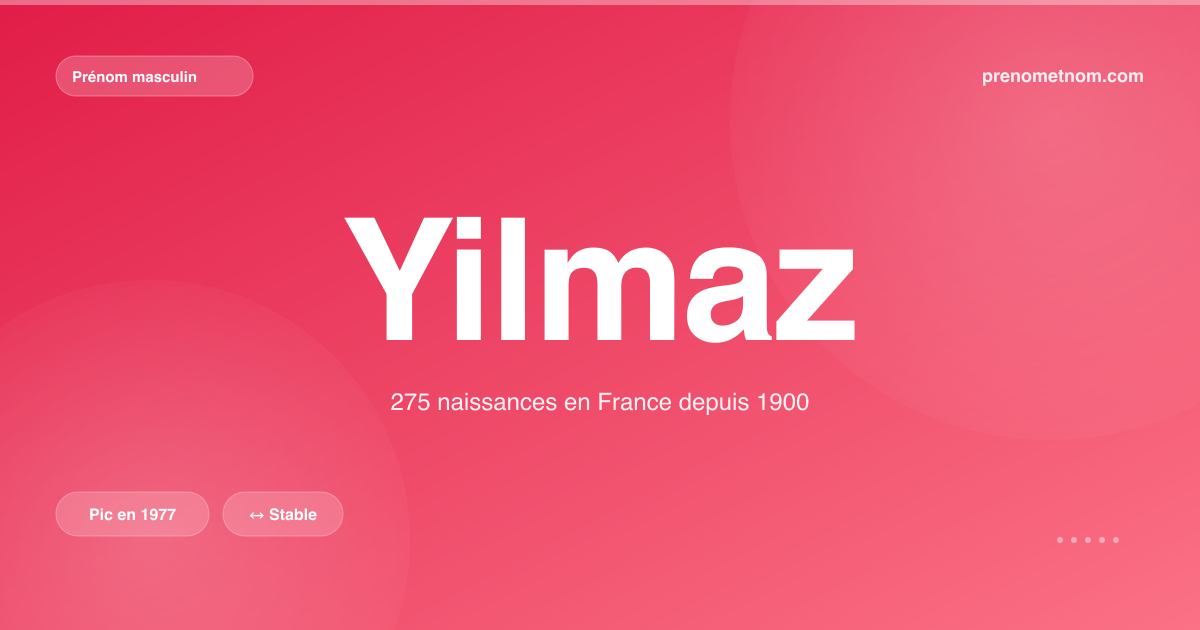 Carte visuelle du prénom Yilmaz