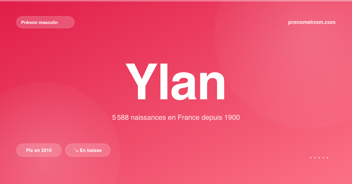 Carte visuelle du prénom Ylan