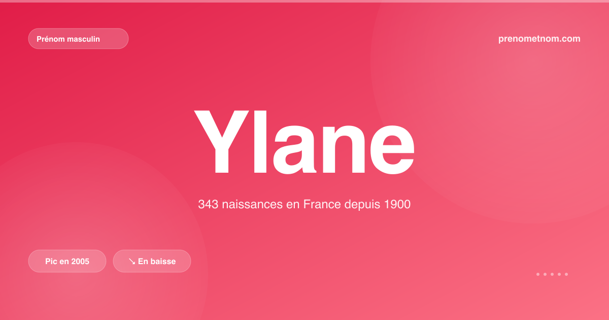 Carte visuelle du prénom Ylane