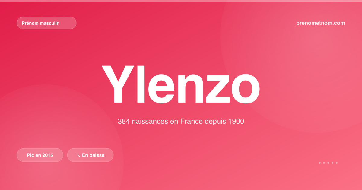 Carte visuelle du prénom Ylenzo