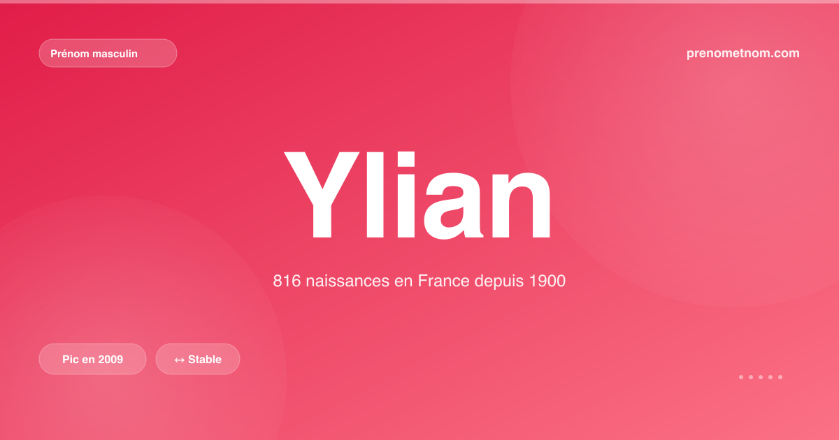 Carte visuelle du prénom Ylian