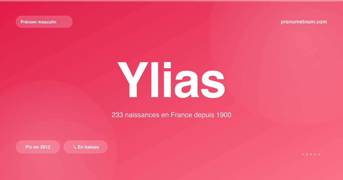 Carte visuelle du prénom Ylias