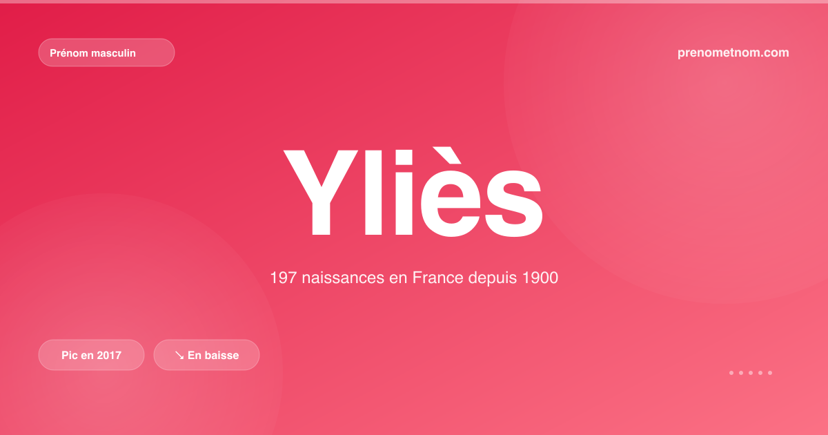 Carte visuelle du prénom Yliès