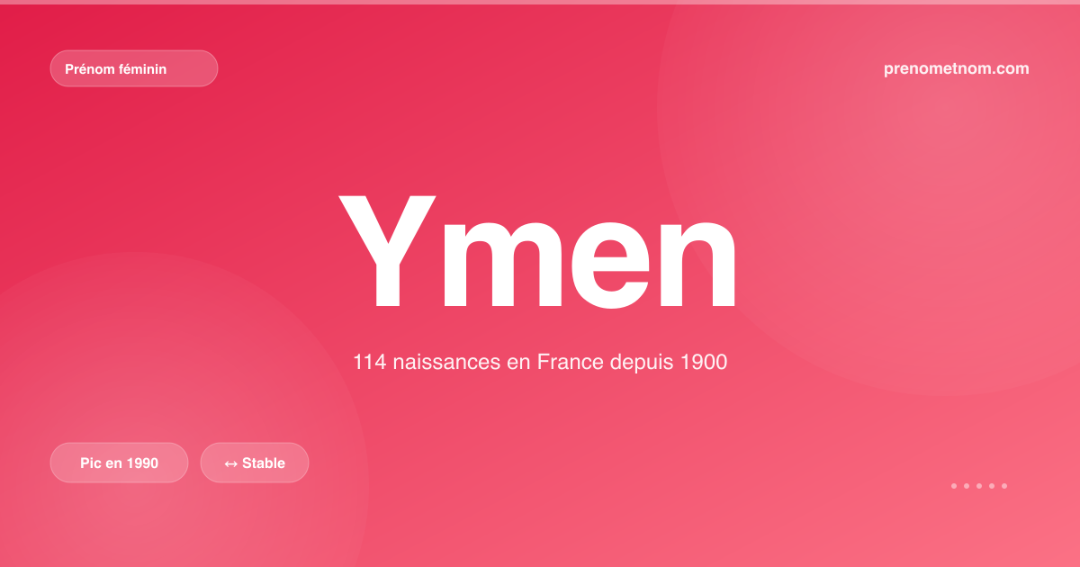 Carte visuelle du prénom Ymen