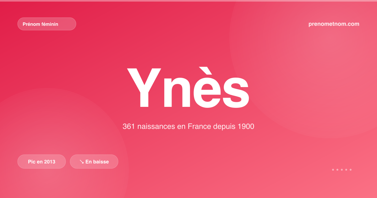 Carte visuelle du prénom Ynès