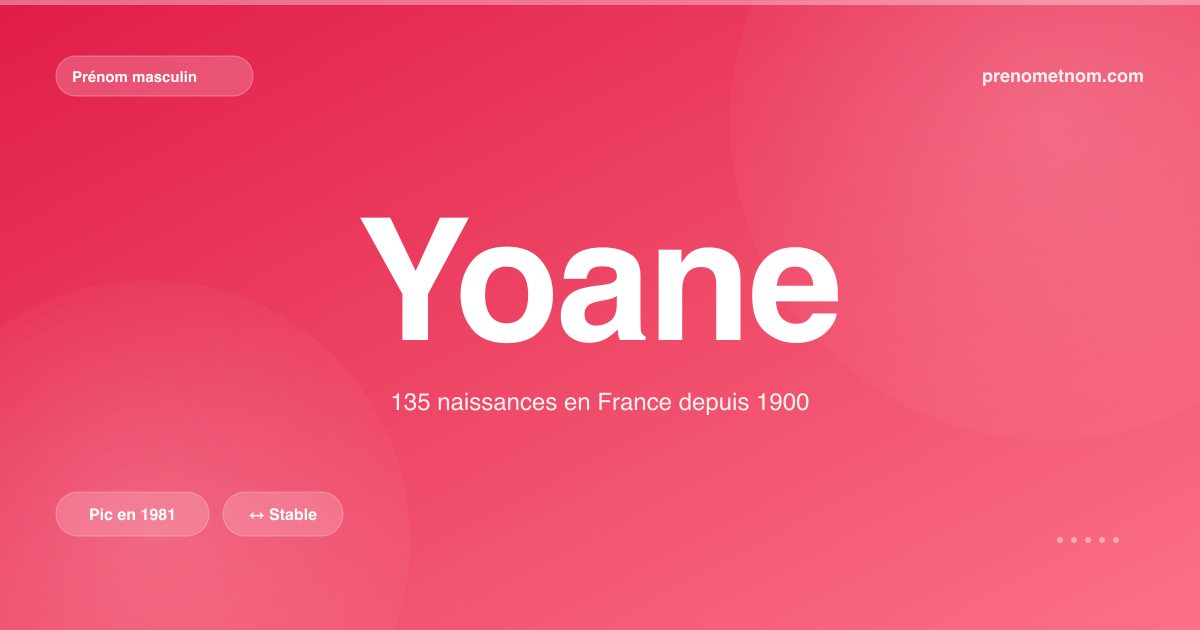 Carte visuelle du prénom Yoane