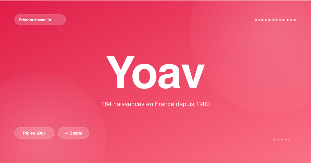 Carte visuelle du prénom Yoav