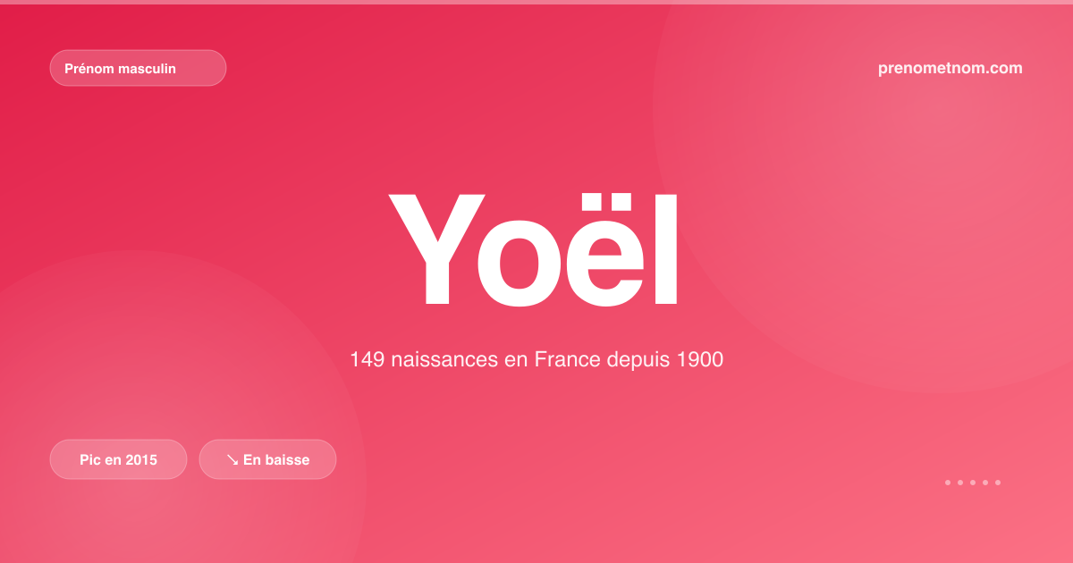 Carte visuelle du prénom Yoël