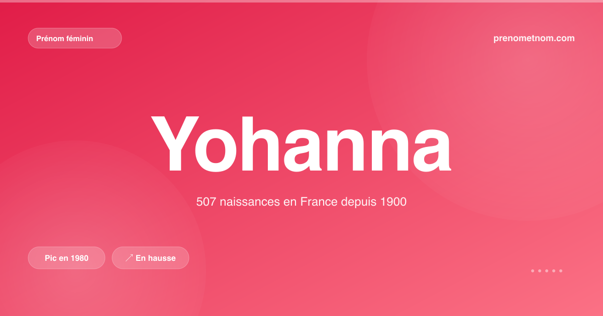 Carte visuelle du prénom Yohanna