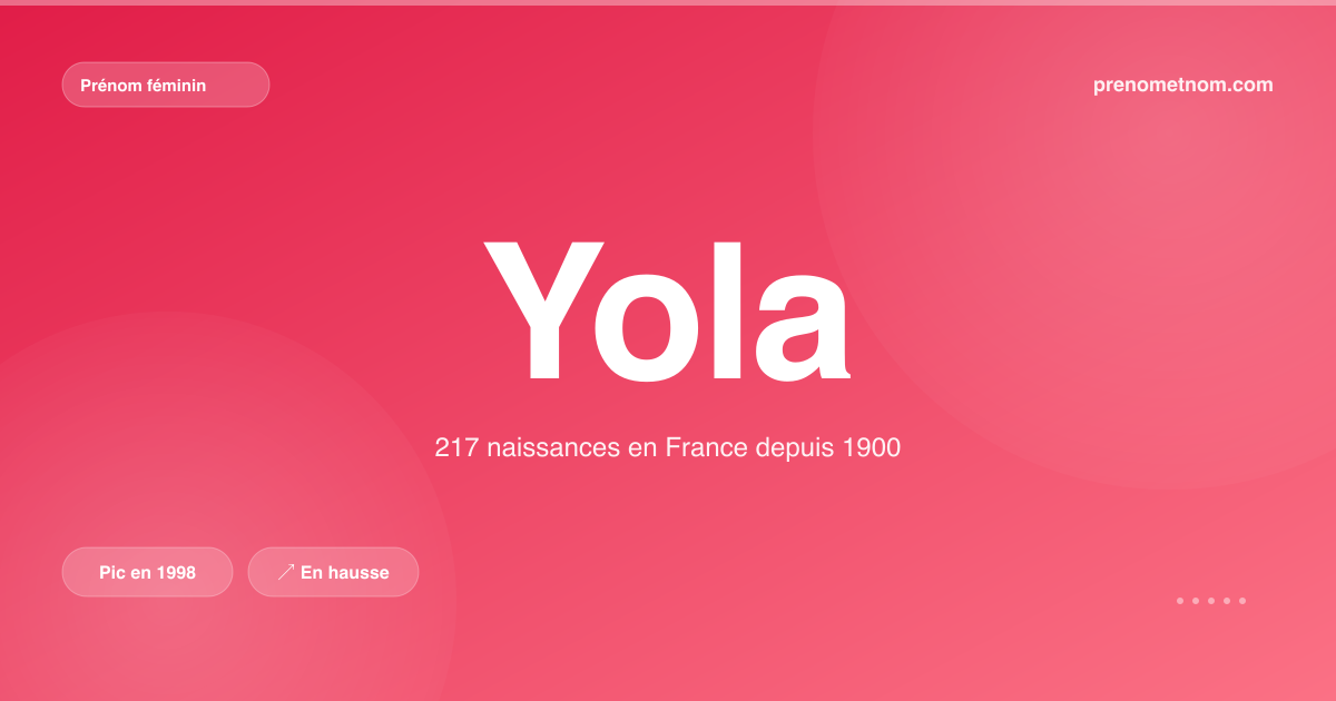 Carte visuelle du prénom Yola
