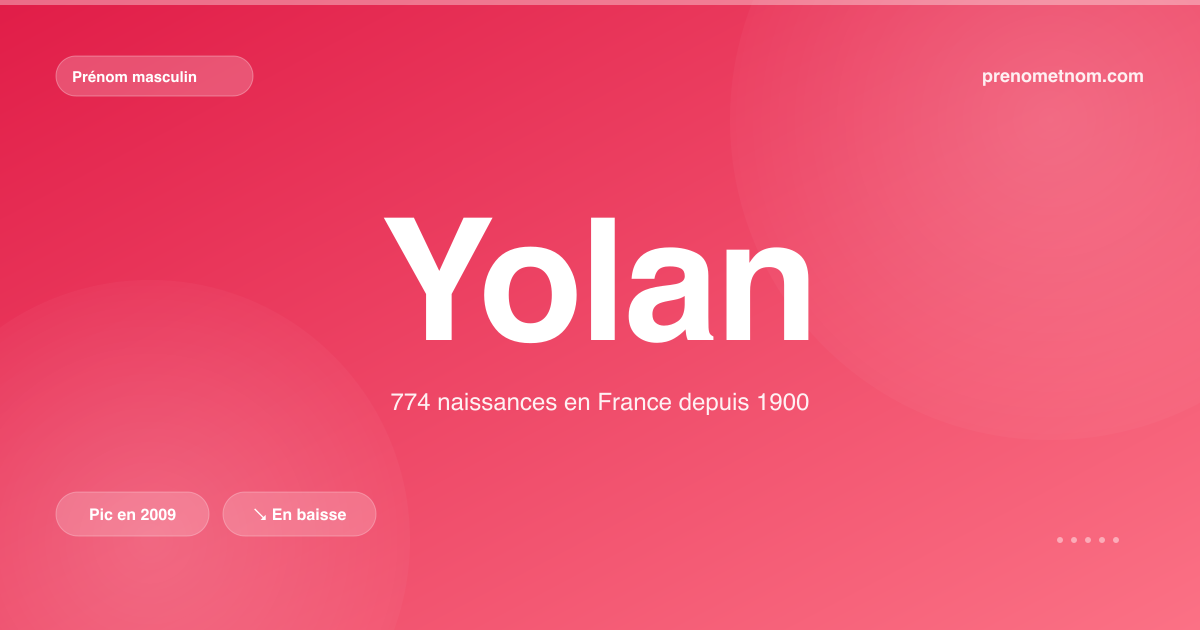 Carte visuelle du prénom Yolan