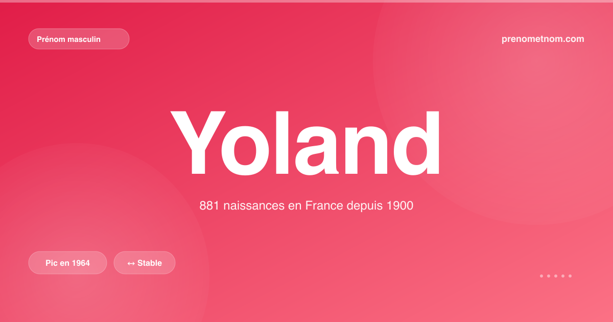 Carte visuelle du prénom Yoland