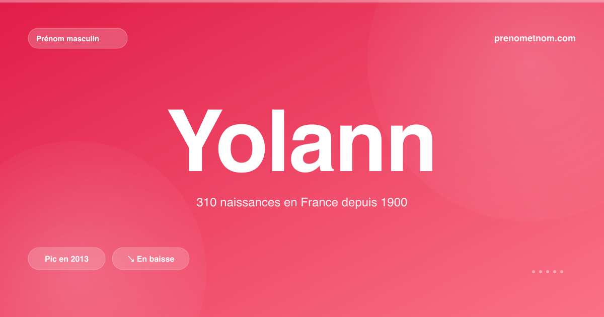 Carte visuelle du prénom Yolann