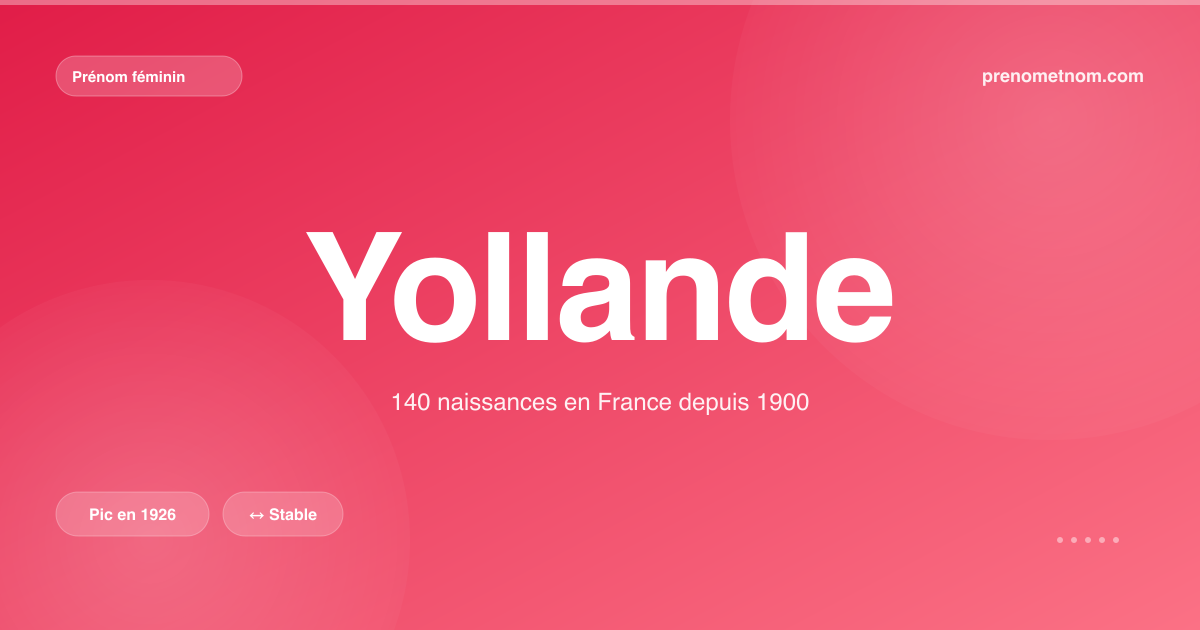 Carte visuelle du prénom Yollande