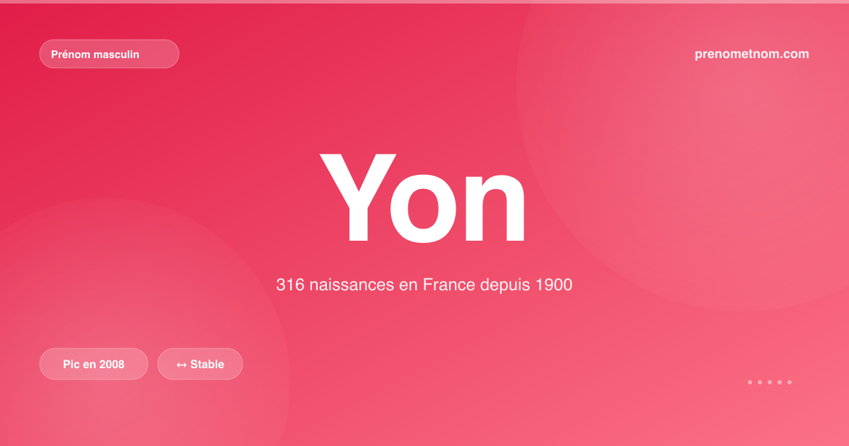 Carte visuelle du prénom Yon