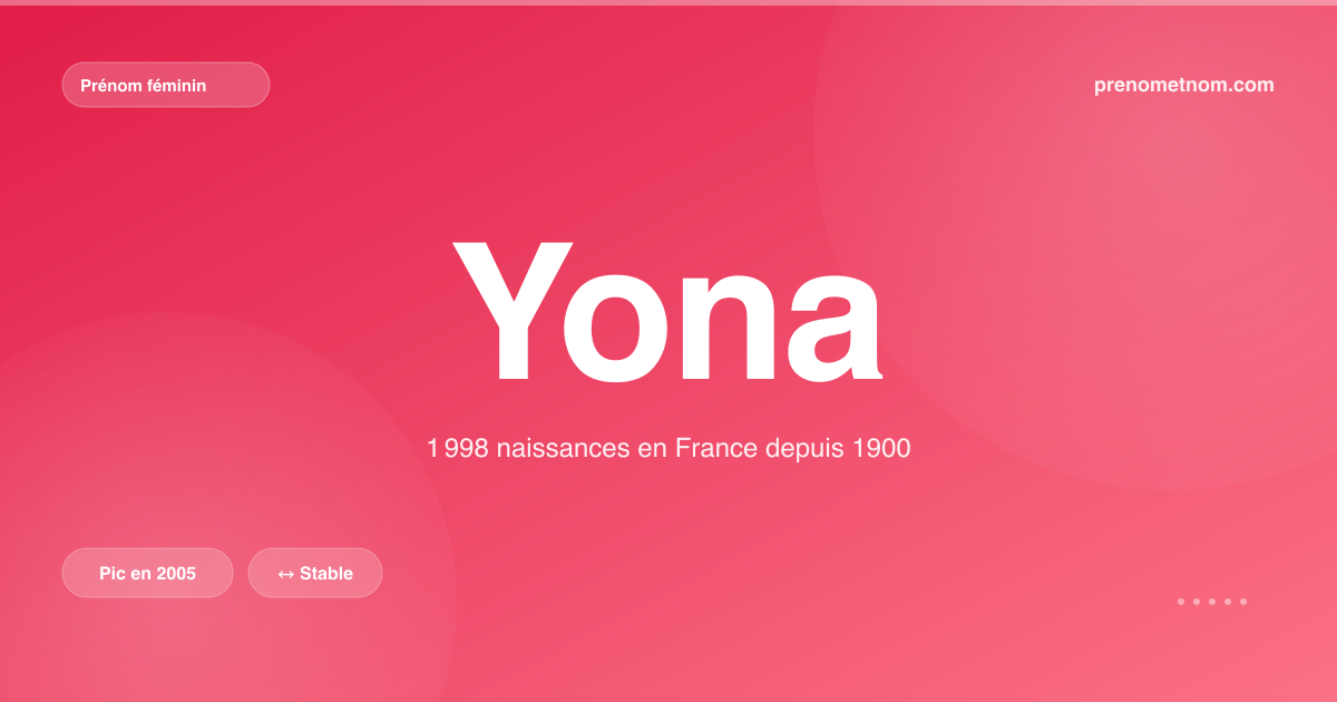 Carte visuelle du prénom Yona