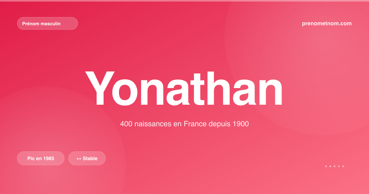 Carte visuelle du prénom Yonathan