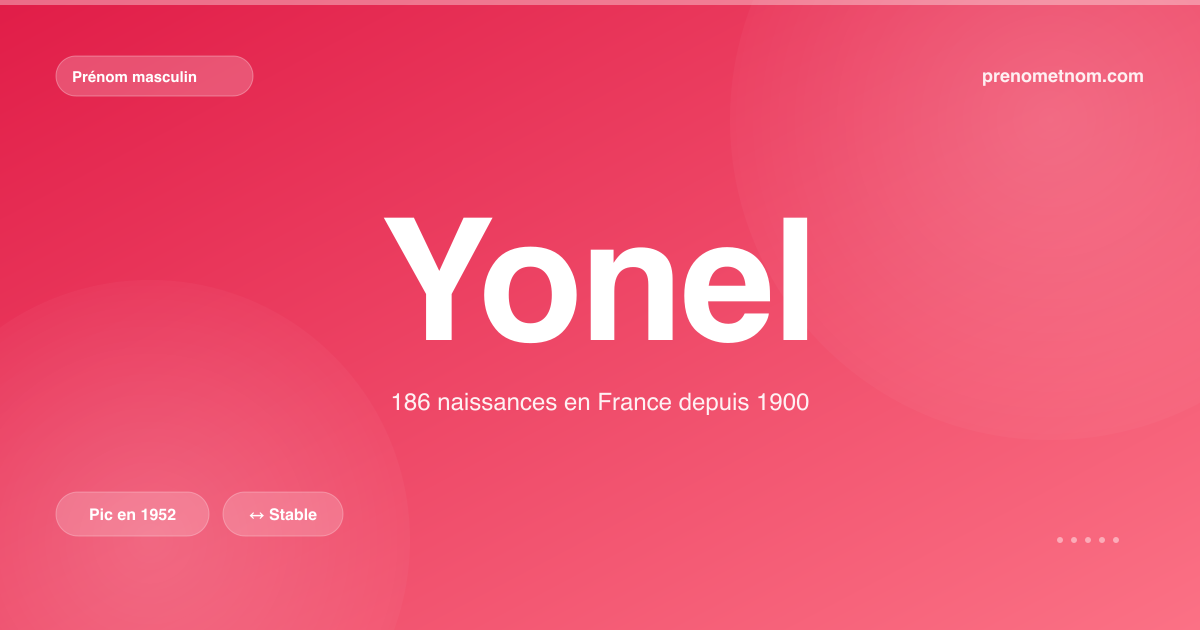 Carte visuelle du prénom Yonel