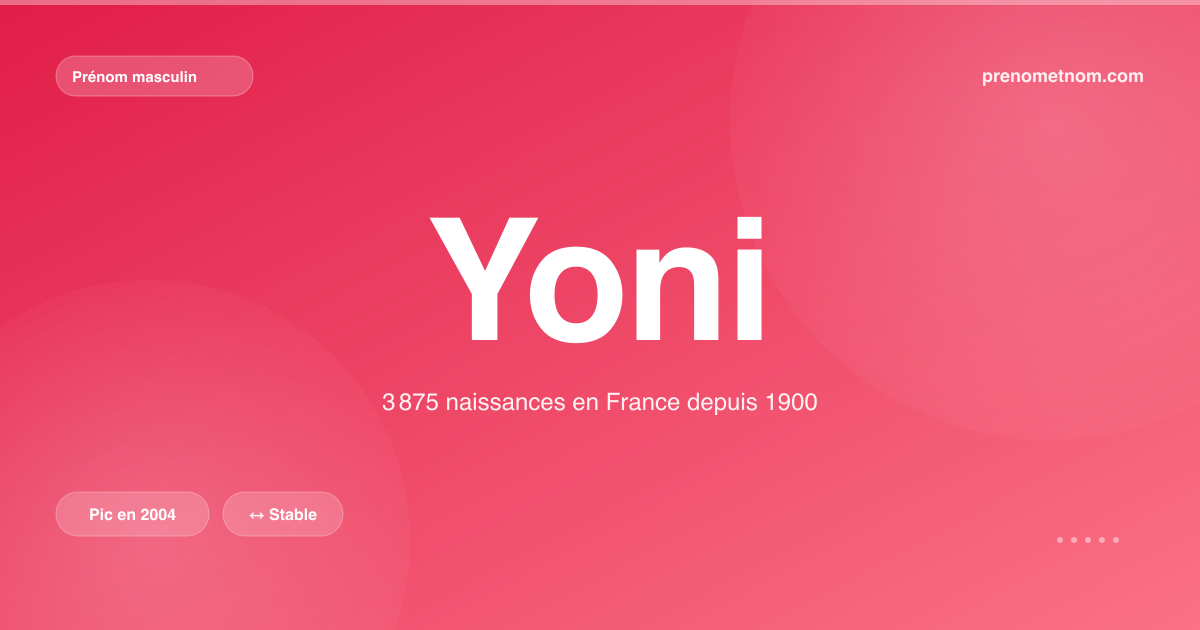 Carte visuelle du prénom Yoni