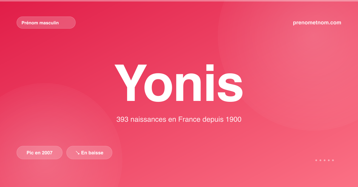 Carte visuelle du prénom Yonis