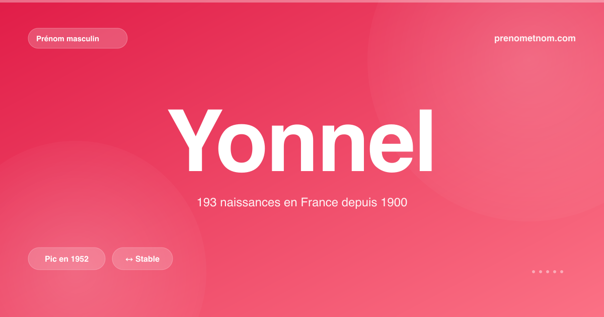 Carte visuelle du prénom Yonnel