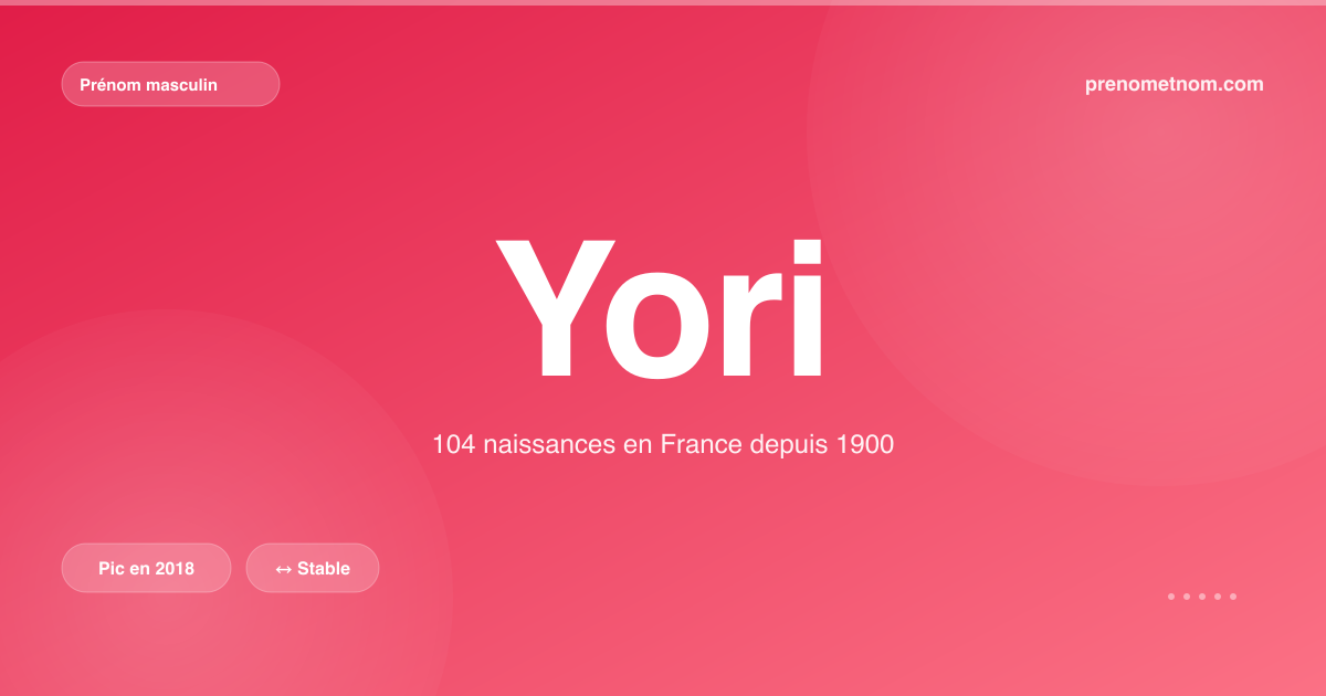 Carte visuelle du prénom Yori