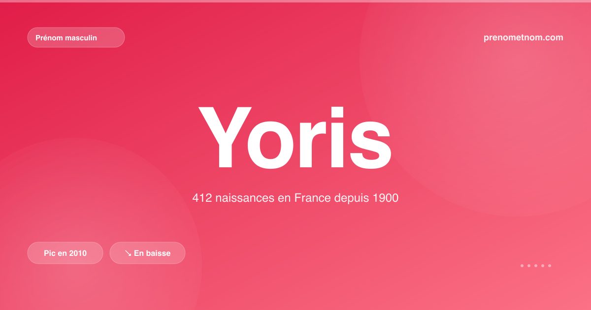 Carte visuelle du prénom Yoris