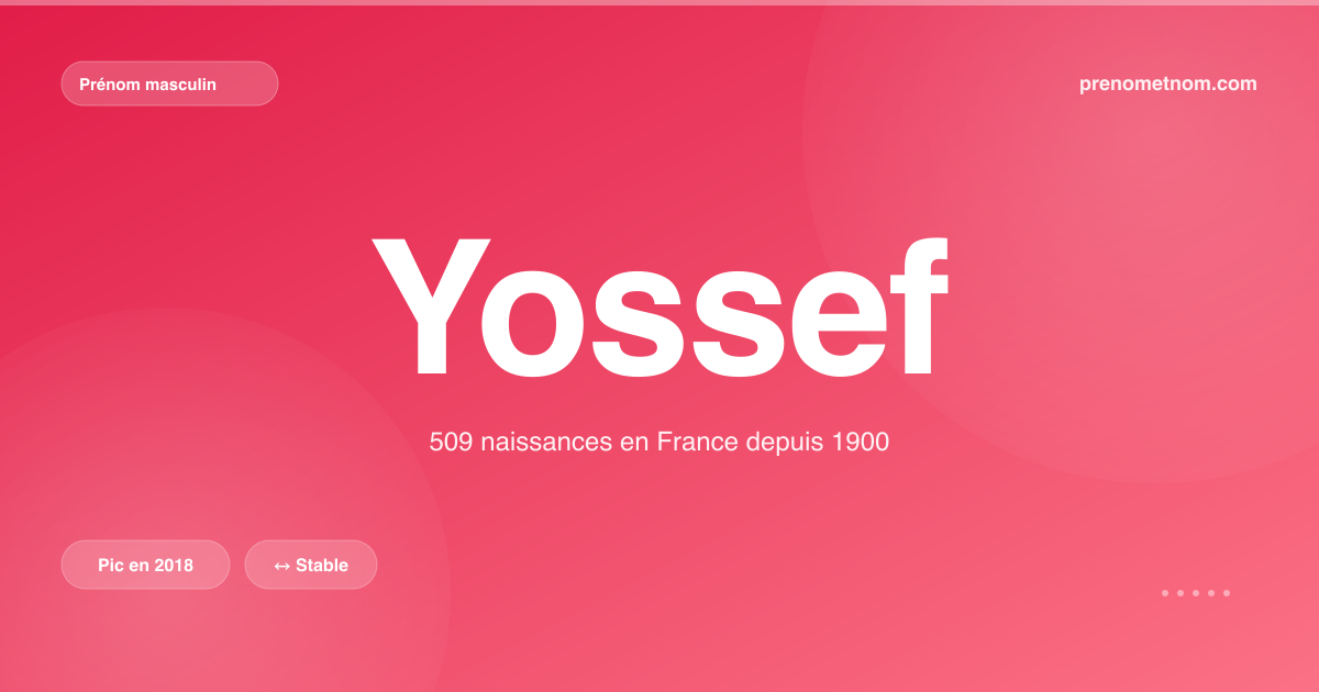 Carte visuelle du prénom Yossef