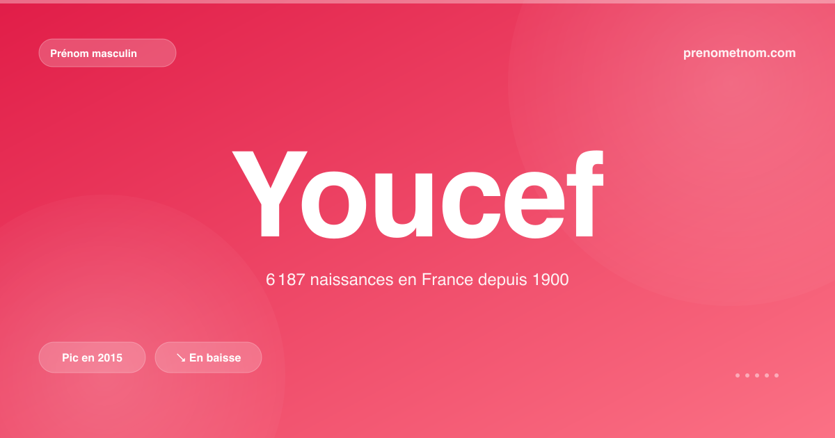 Carte visuelle du prénom Youcef