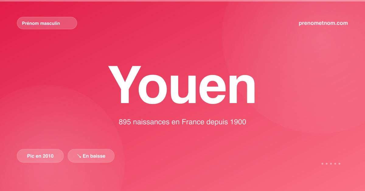 Carte visuelle du prénom Youen