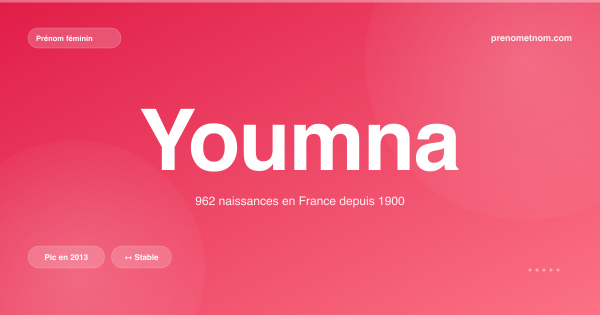 Carte visuelle du prénom Youmna