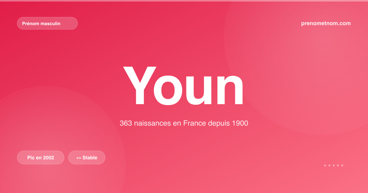 Carte visuelle du prénom Youn