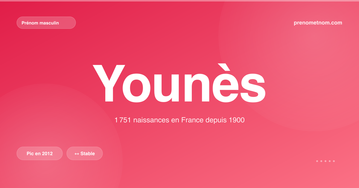 Carte visuelle du prénom Younès