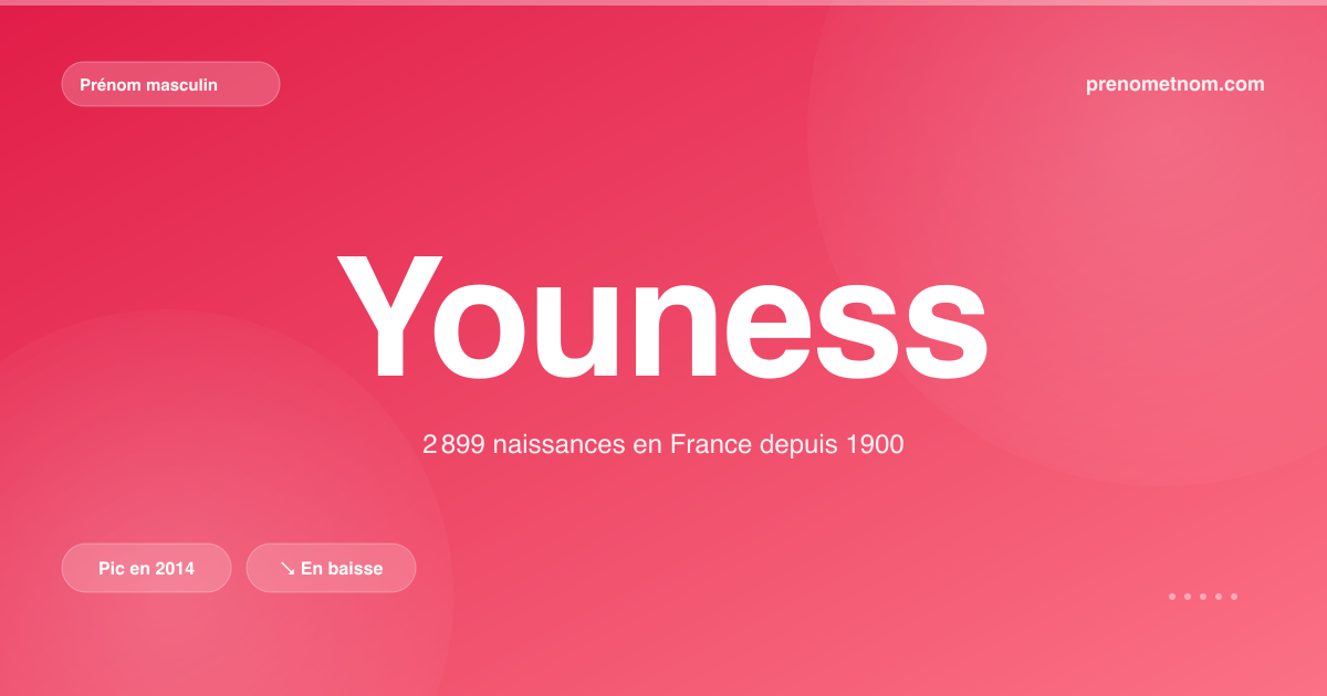 Carte visuelle du prénom Youness