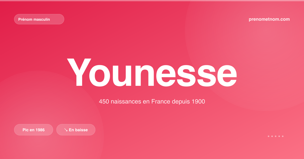 Carte visuelle du prénom Younesse